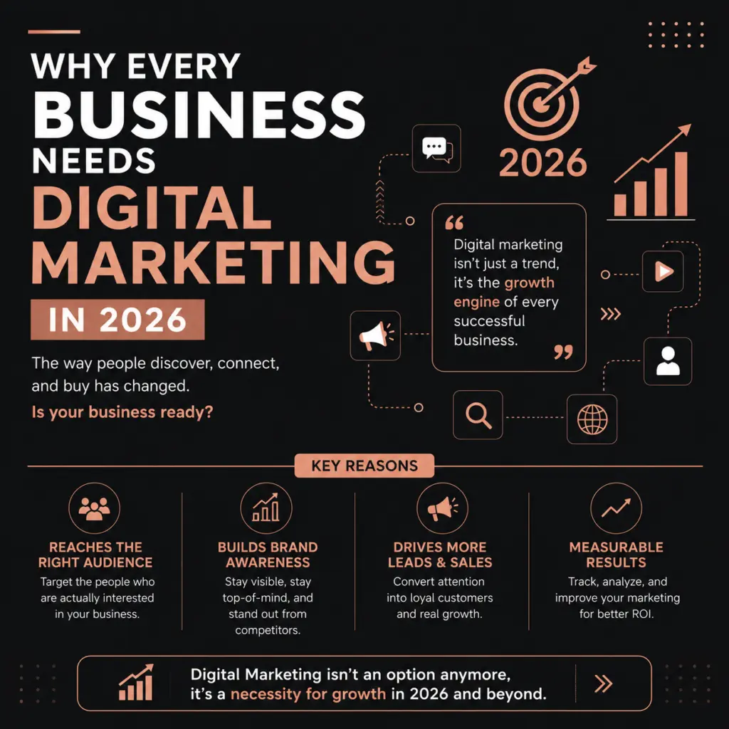 Why Every Business Needs Digital Marketing in 2026